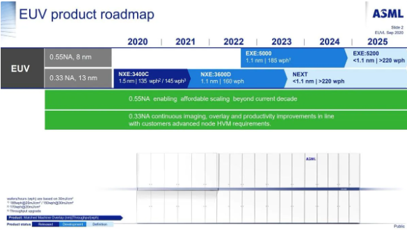 ASML推出全新Hyper-NA EUV技术，预计2030年问世引领半导体新篇章